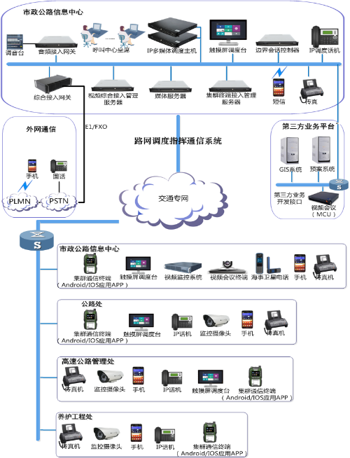 路網指揮調度通信系統(tǒng)解決方案 構建高效、智能的信息服務業(yè)務體系