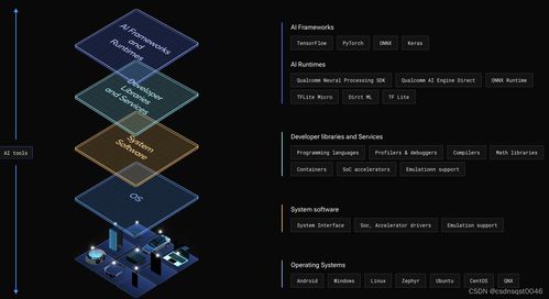 Windows on Snapdragon 賦能混合式 AI，開啟人工智能應用軟件開發(fā)新篇章