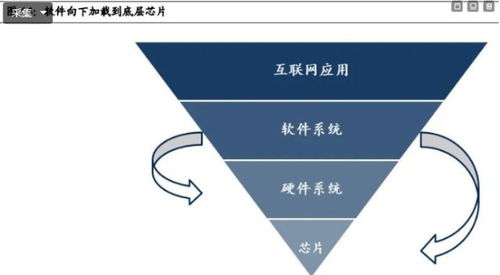 人工智能應用軟件開發(fā) 未來最確定主題及附股分析