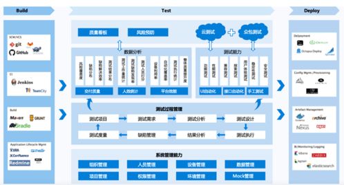 AI技術賦能企業(yè)數(shù)字化轉(zhuǎn)型 云測試成2021世界人工智能大會熱議話題