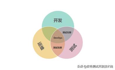 人工智能時代下軟件測試人員的挑戰與轉型 敏捷、DevOps與AI應用的融合要求