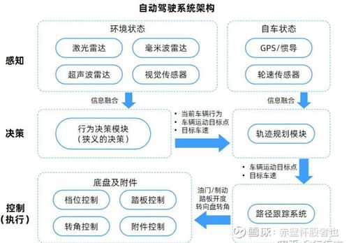 賦能未來 人工智能在產業中的應用、生成智能與軟件開發實踐